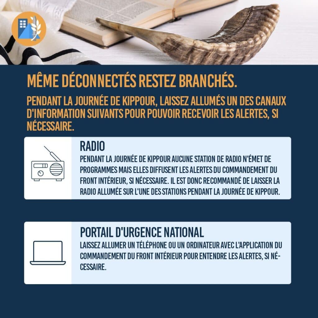 Consignes du Commandement du Front intérieur pour la journée de Kippour