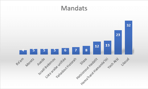 Expulsion de toute personne qui agit contre Israël ou Tsahal: combien d’Israéliens soutiennent cette proposition?
