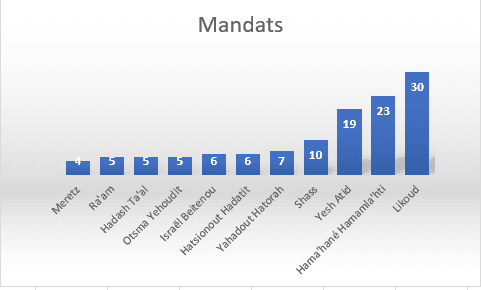 Sondage Direct Polls: la coalition perd la majorité