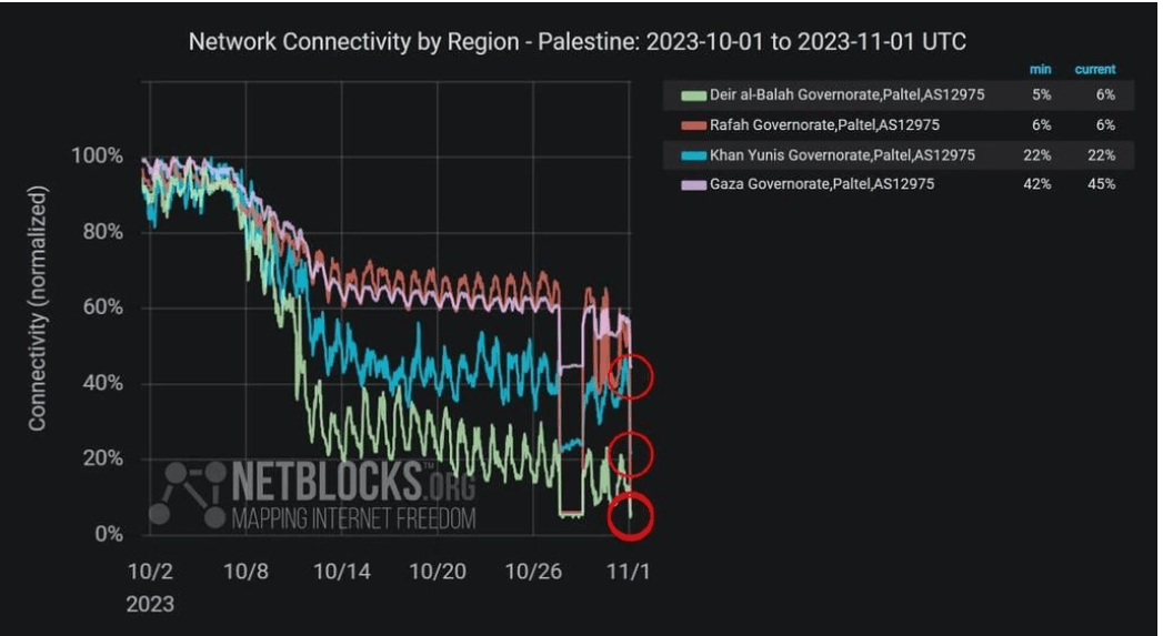 Gaza coupée d’internet