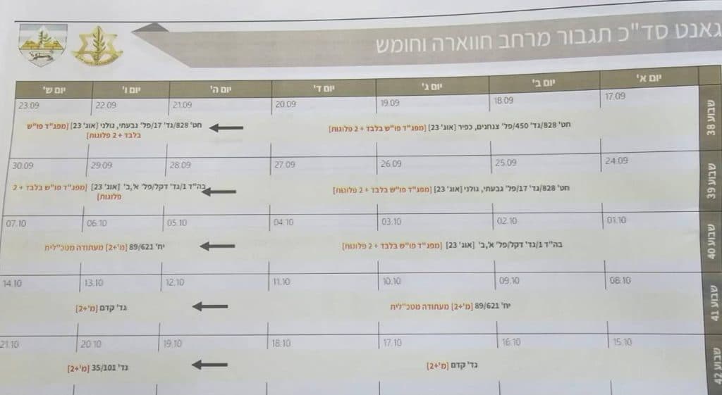 Un document de Tsahal prouve: aucun bataillon n’a été déplacé du sud vers la Judée-Samarie le 6 octobre