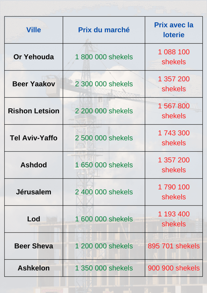 ''Appartement en promo", la loterie du ministère du Logement